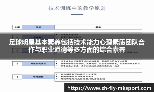 足球明星基本素养包括技术能力心理素质团队合作与职业道德等多方面的综合素养